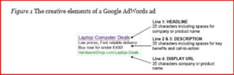 Google adwords